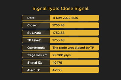 How Providers Show a Scalping Setup